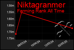 Total Graph of Niktagranmer