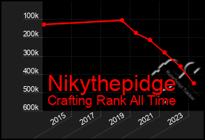 Total Graph of Nikythepidge