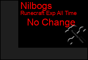 Total Graph of Nilbogs
