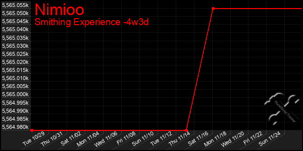 Last 31 Days Graph of Nimioo