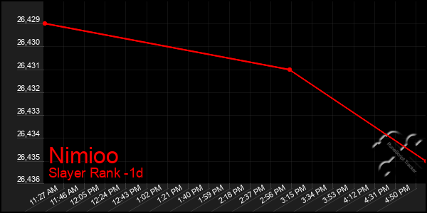 Last 24 Hours Graph of Nimioo