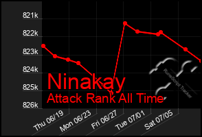 Total Graph of Ninakay