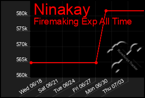Total Graph of Ninakay
