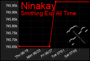 Total Graph of Ninakay