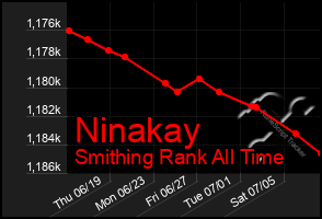 Total Graph of Ninakay