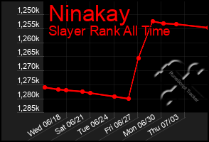 Total Graph of Ninakay