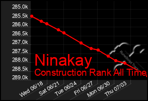 Total Graph of Ninakay