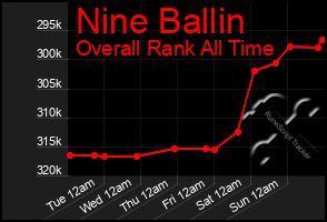 Total Graph of Nine Ballin