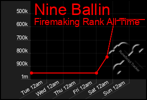 Total Graph of Nine Ballin