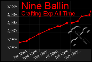 Total Graph of Nine Ballin