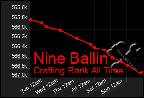 Total Graph of Nine Ballin