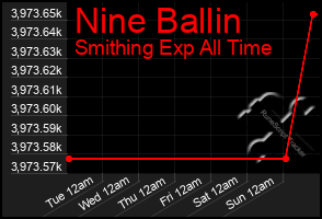 Total Graph of Nine Ballin