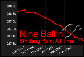 Total Graph of Nine Ballin