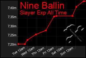 Total Graph of Nine Ballin