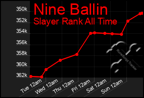 Total Graph of Nine Ballin