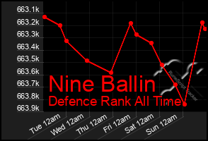 Total Graph of Nine Ballin