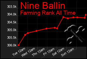 Total Graph of Nine Ballin