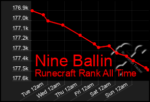 Total Graph of Nine Ballin