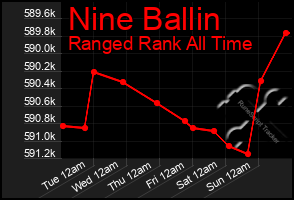 Total Graph of Nine Ballin