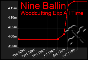 Total Graph of Nine Ballin