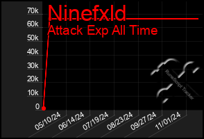 Total Graph of Ninefxld