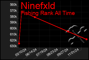 Total Graph of Ninefxld