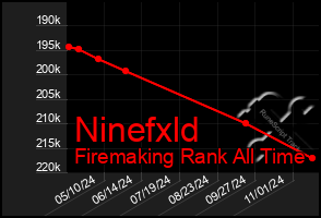 Total Graph of Ninefxld