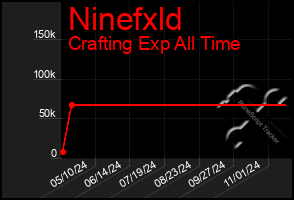 Total Graph of Ninefxld