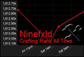 Total Graph of Ninefxld