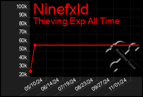 Total Graph of Ninefxld