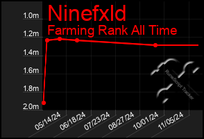 Total Graph of Ninefxld