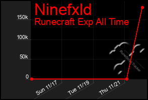 Total Graph of Ninefxld