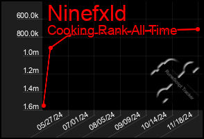 Total Graph of Ninefxld