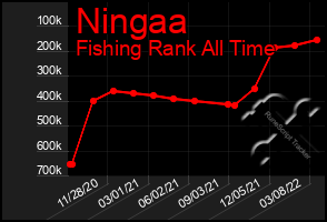 Total Graph of Ningaa
