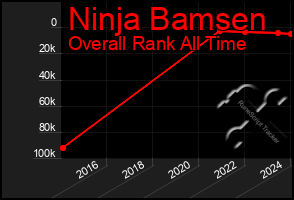 Total Graph of Ninja Bamsen