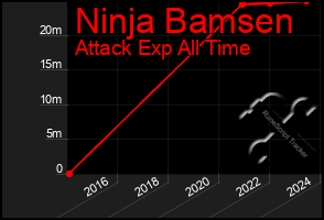 Total Graph of Ninja Bamsen