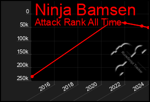 Total Graph of Ninja Bamsen