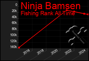 Total Graph of Ninja Bamsen