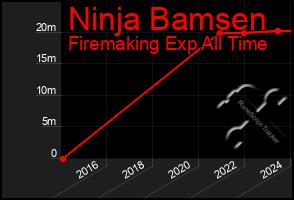 Total Graph of Ninja Bamsen