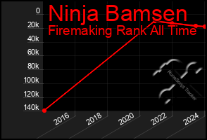 Total Graph of Ninja Bamsen