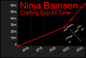 Total Graph of Ninja Bamsen