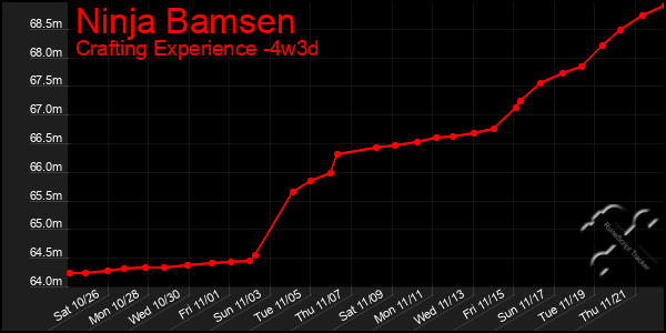 Last 31 Days Graph of Ninja Bamsen