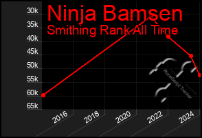 Total Graph of Ninja Bamsen