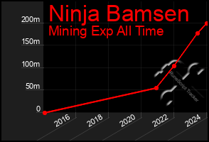 Total Graph of Ninja Bamsen