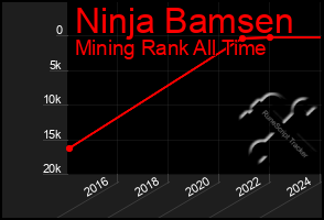 Total Graph of Ninja Bamsen