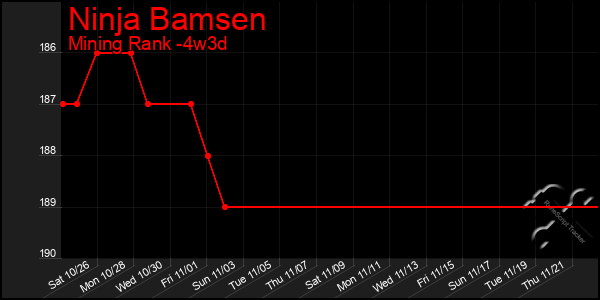 Last 31 Days Graph of Ninja Bamsen