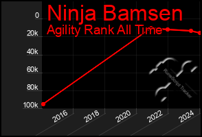 Total Graph of Ninja Bamsen