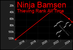 Total Graph of Ninja Bamsen