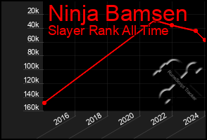 Total Graph of Ninja Bamsen