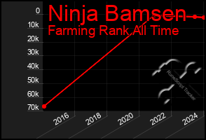 Total Graph of Ninja Bamsen